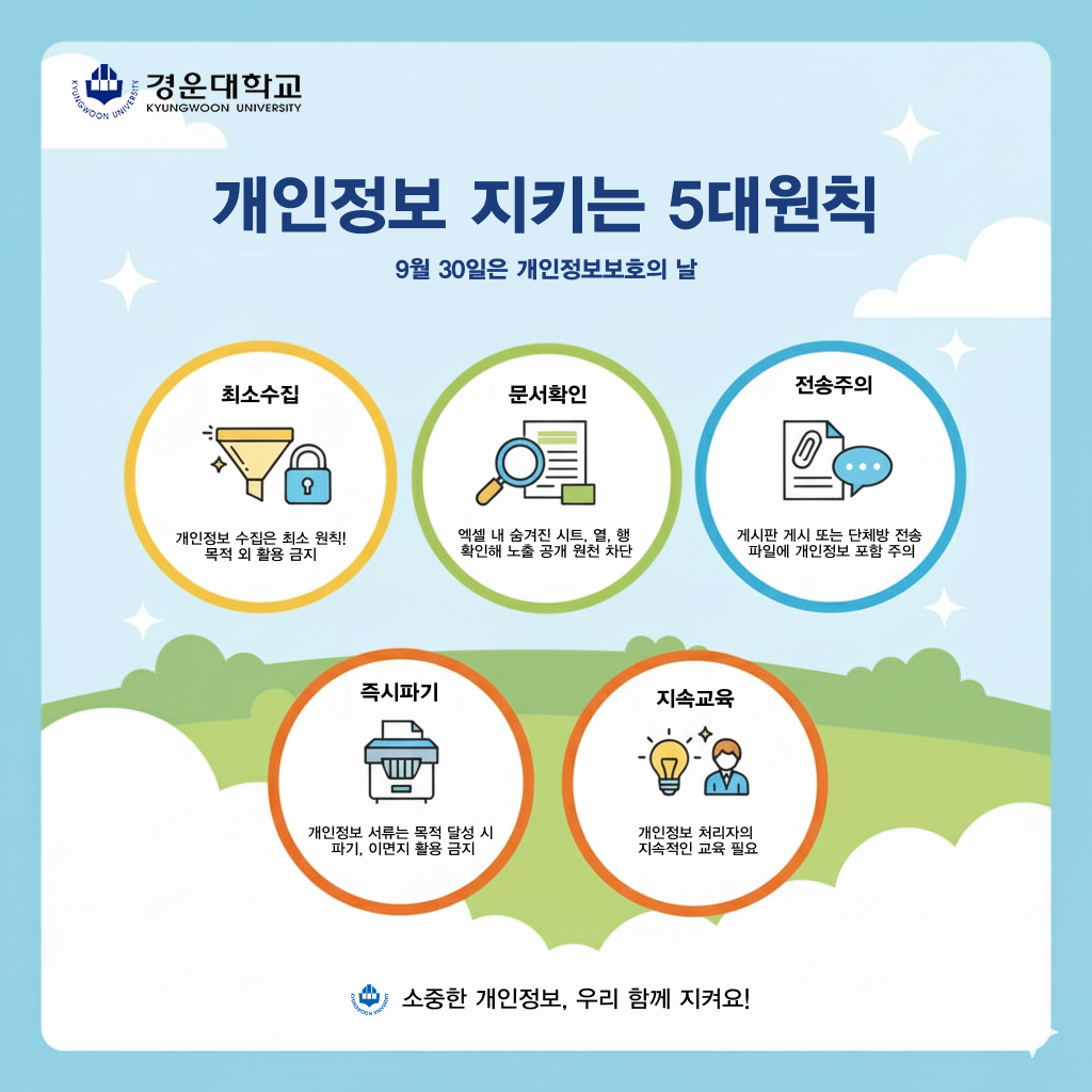 개인정보보 5대 원칙 팝업