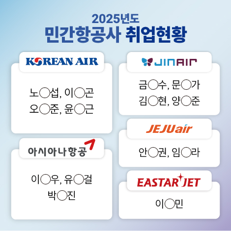 2025년 항공운항학과 취업현황 통합 팝업